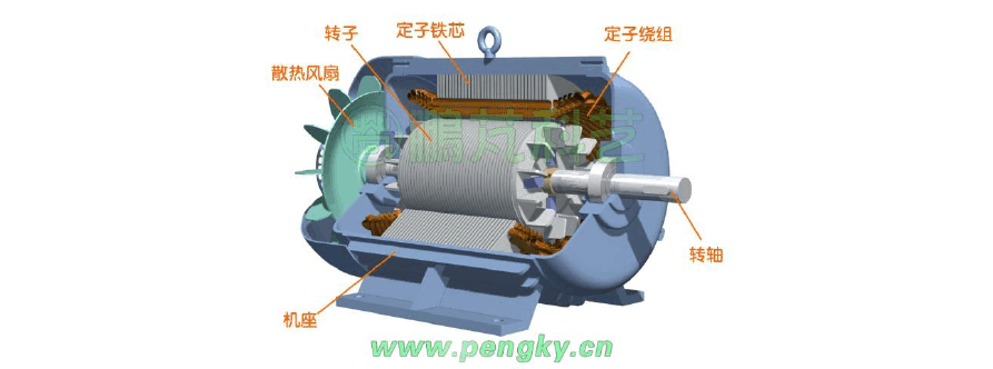 永磁同步电动机结构原理3D解析 从构造到运行的深度剖析